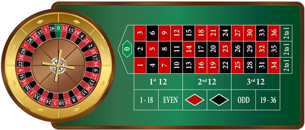 Comment jouer à la roulette en ligne